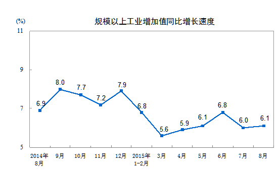 //www.stats.gov.cn/tjsj/zxfb/201509/W020150913439168922329_r75.gif