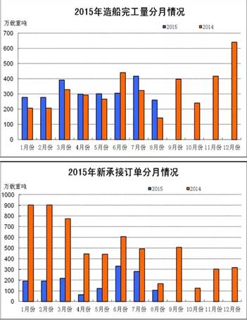 //www.csic.com.cn/images/content/2015/20150915162545189448.png
